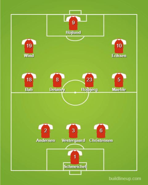 Voraussichtliche Aufstellung von Dänemark gegen Deutschland.